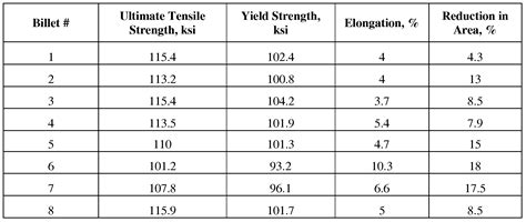 6061 t6 aluminum strength